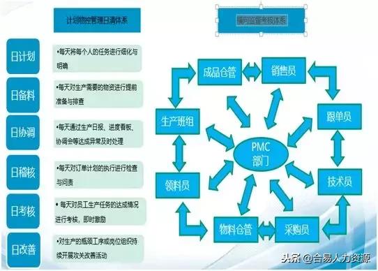 系统改善企业pmc管理,提升企业盈利能力