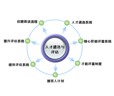 苏州多佰仕企业管理咨询