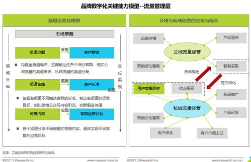 艾瑞咨询 品牌数字化时代,企业真的准备好了吗