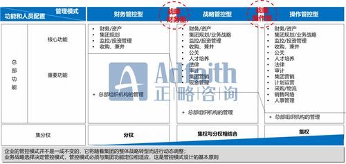 正略咨询 中小房企如何顺势而为成功实现组织变革