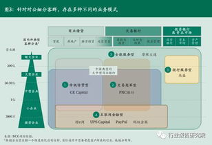 银行业五大发展模式和趋势